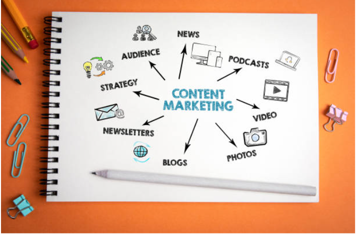 Bentuk-Bentuk Content Marketing yang Banyak Dipilih